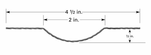 Punktquelle Type P2, Wolfram-Heizfaden mit Schleife