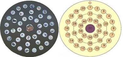 EM-Tec RXS-40MC+CL  mineral + cathode luminescence referencestandard, 40 minerals plus F/C on stainless steel pin stub, Ã25.4 mm