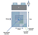 AFM/SPM calibration