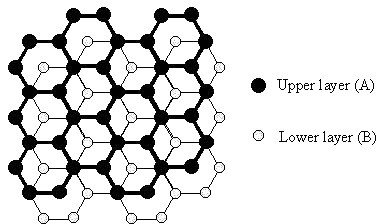 HOPG Substrate in den Güteklassen ZYA, ZYB und ZYH