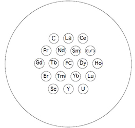EM-Tec RXS-18RE Seltene Erden Referenz-Standard, 18 Materialien plus F/C auf Edelstahlscheibe Ø25.4 x 9 mm