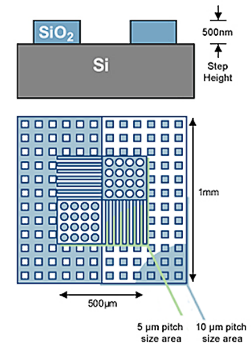 HS-500MG AFM XYZ calibration standard, 500nm Z