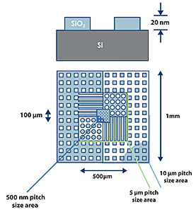 CS-20NG AFM / SPM XYZ Kalibrierstandards